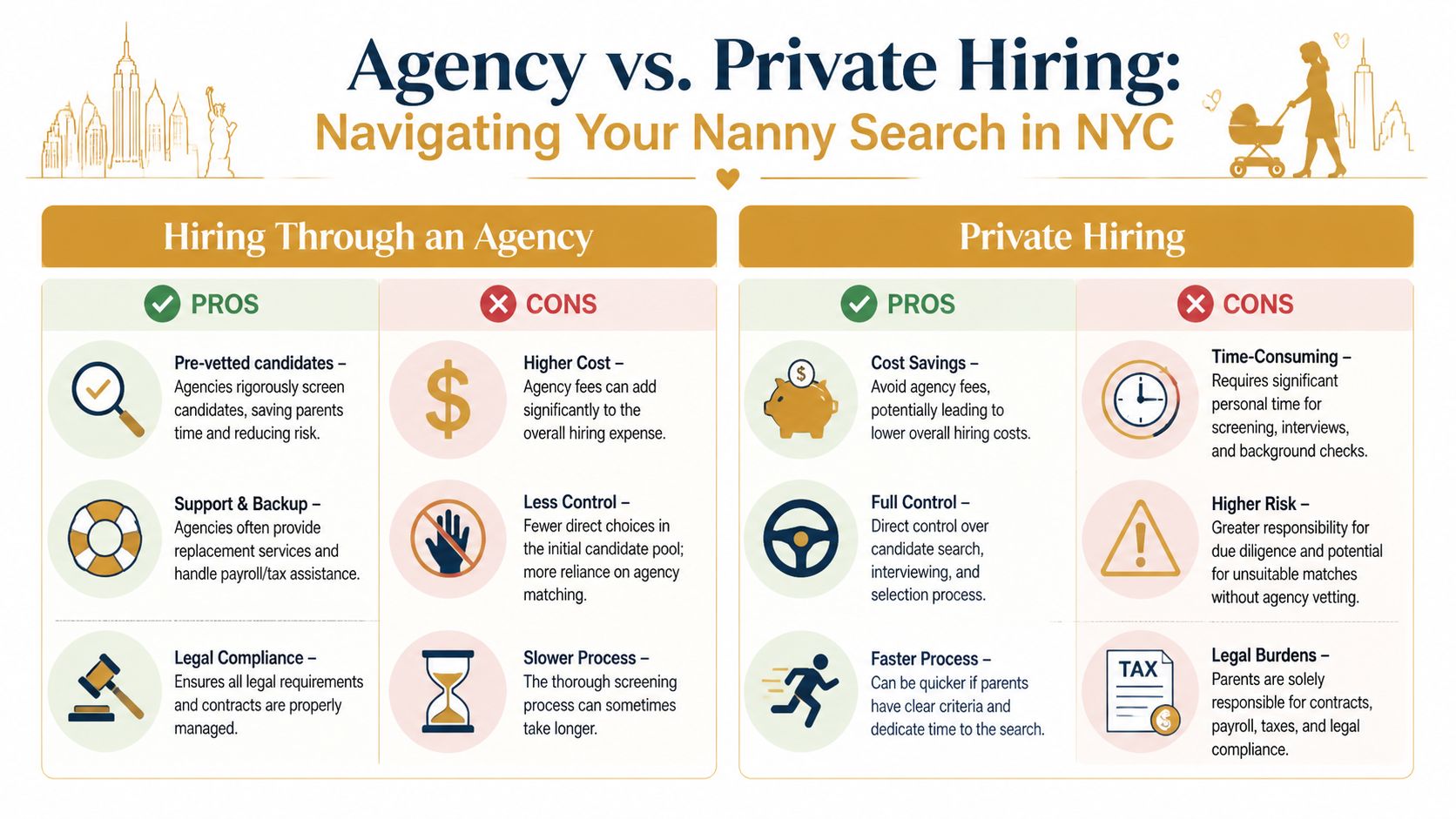 Hire Nanny Near Me New York: 2026 Guide & Costs | Superstar Nannies A comparison chart outlining the pros and cons of hiring a nanny through an agency versus private hiring.