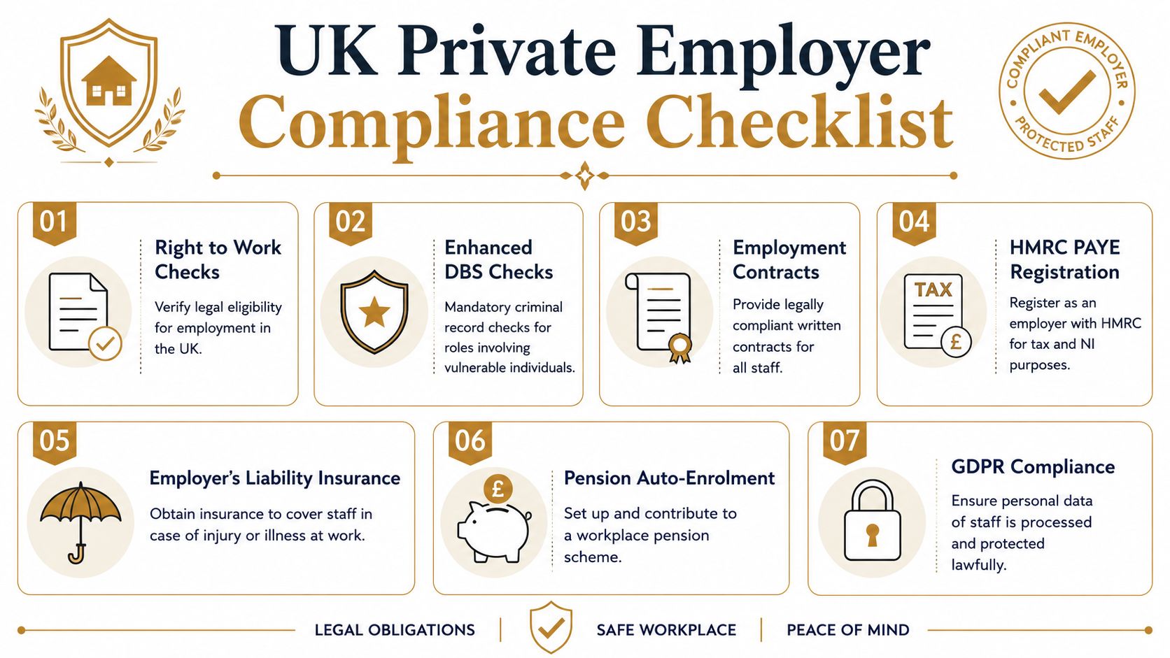 Navigating UK Vetting, Legal, and Tax Requirements