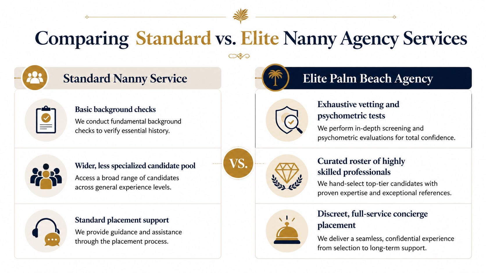 Nanny Agency Palm Beach: The Ultimate Guide for Elite Families in 2026 | Superstar Nannies A comparison chart showing differences between standard nanny agencies and the elite Palm Beach nanny agency services.