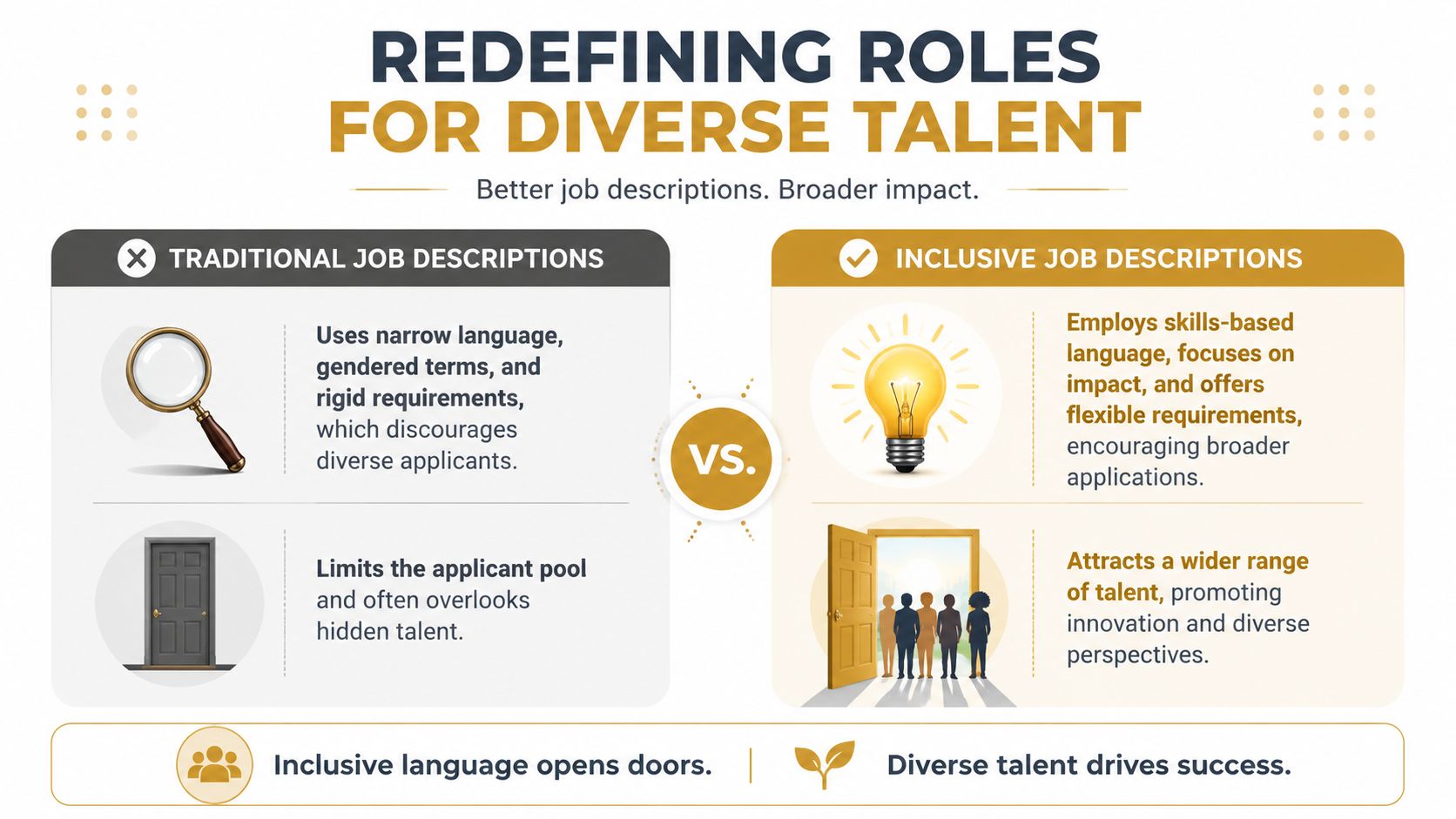 Inclusive Recruitment Practices: Elite Nanny & Staff Hiring | Superstar Nannies An infographic comparing traditional and inclusive job description practices to attract diverse talent and improve hiring outcomes.