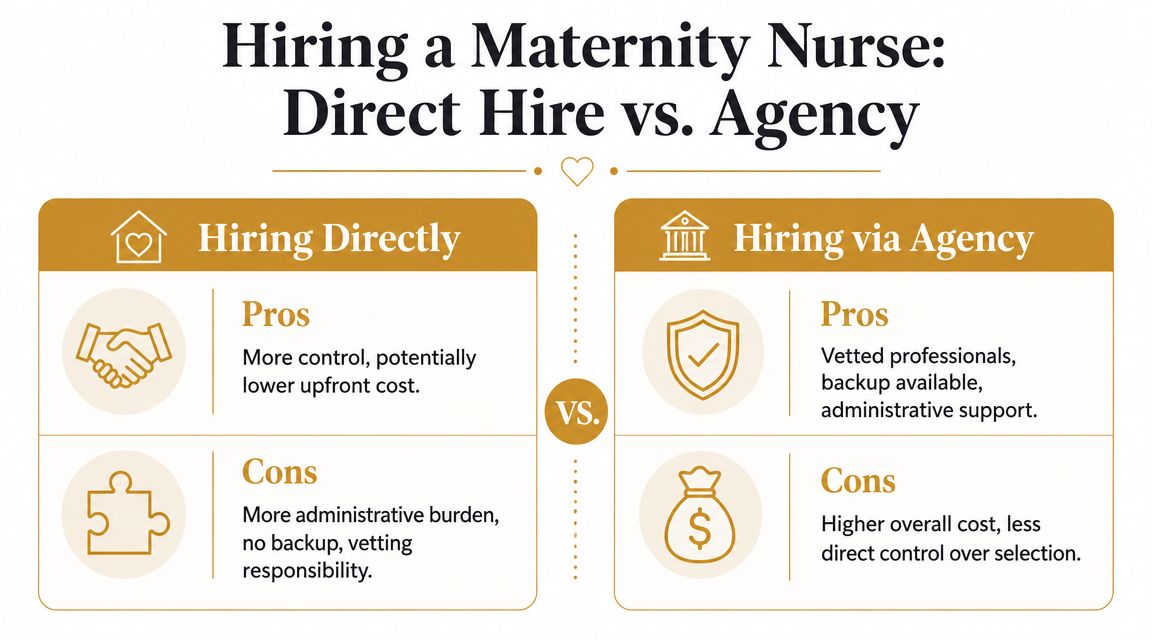 Maternity Nurse Salary 2026: Expert Rates and Factors | Superstar Nannies A comparison chart outlining the pros and cons of hiring a maternity nurse directly versus through an agency.