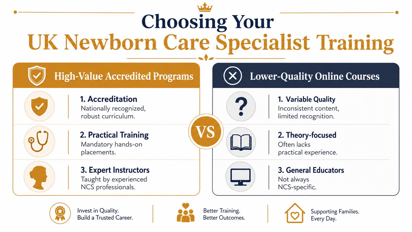 Newborn Care Specialist Training Your Elite Career Path | Superstar Nannies A comparison chart showing benefits of high-value newborn care specialist training versus lower-quality online courses.