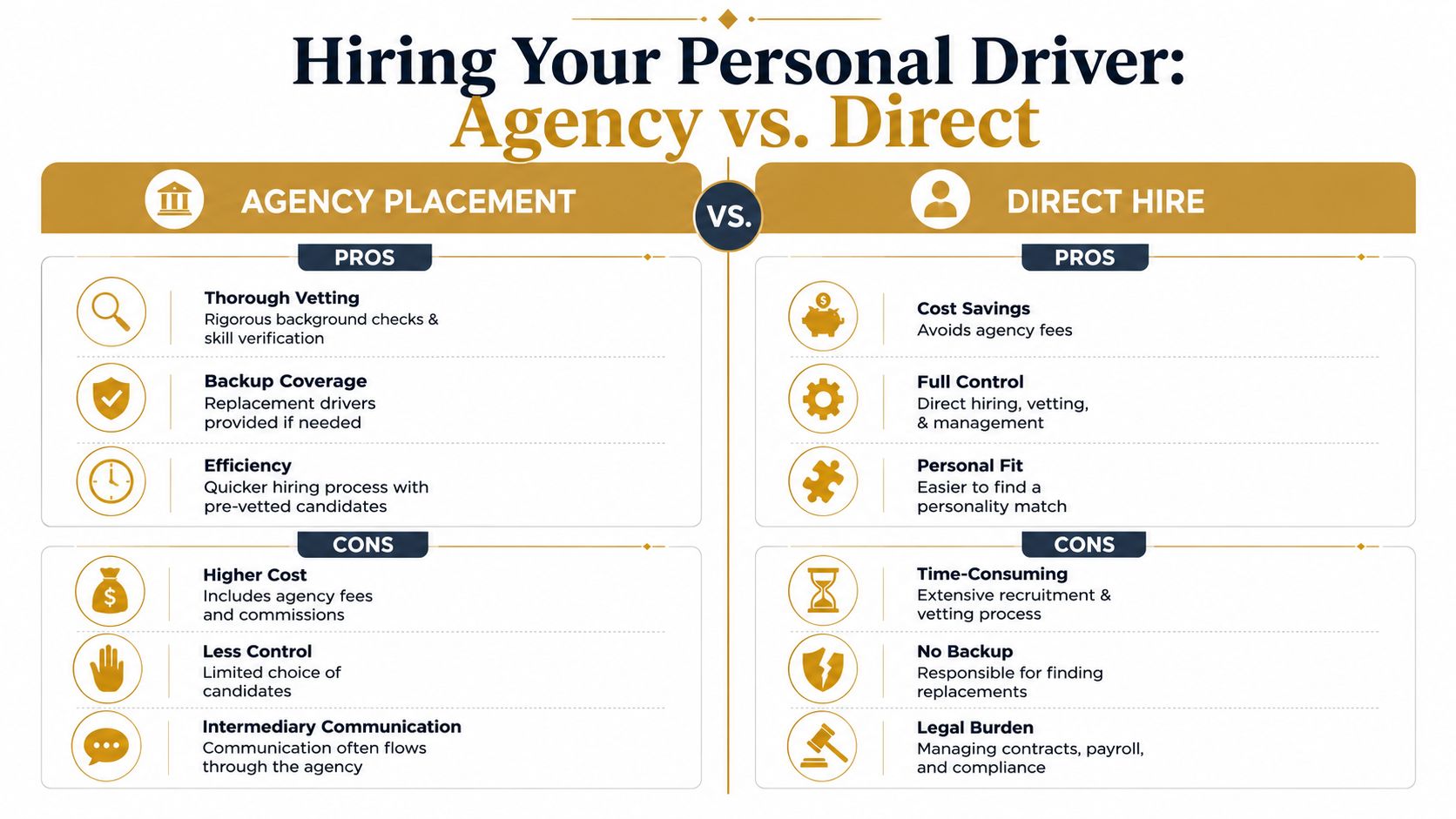 Your Personal Driver London Guide for 2026 | Superstar Nannies A comparison chart outlining the pros and cons of hiring a personal driver via an agency versus direct hire.