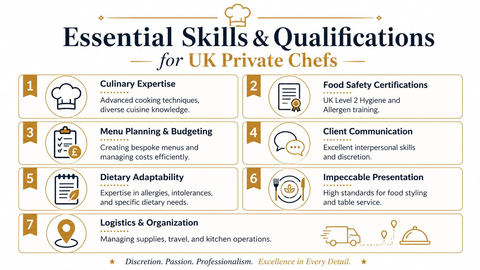 Private Chef Job UK: Your 2026 Career Guide | Superstar Nannies An infographic detailing seven essential skills and qualifications required for becoming a private chef in the UK.