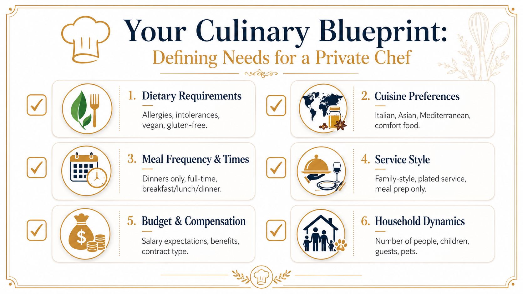 Private Chef York: Hire Your Culinary Expert | Superstar Nannies An infographic titled Your Culinary Blueprint outlining six key considerations for hiring a private chef service.
