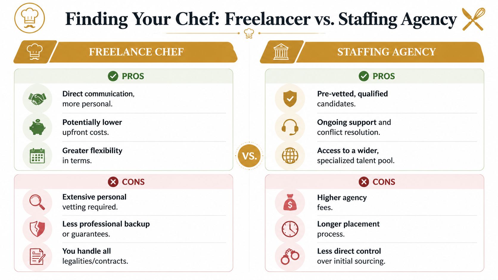 Private Chef York: Hire Your Culinary Expert | Superstar Nannies A comparison chart outlining the pros and cons of hiring a freelance chef versus a staffing agency.