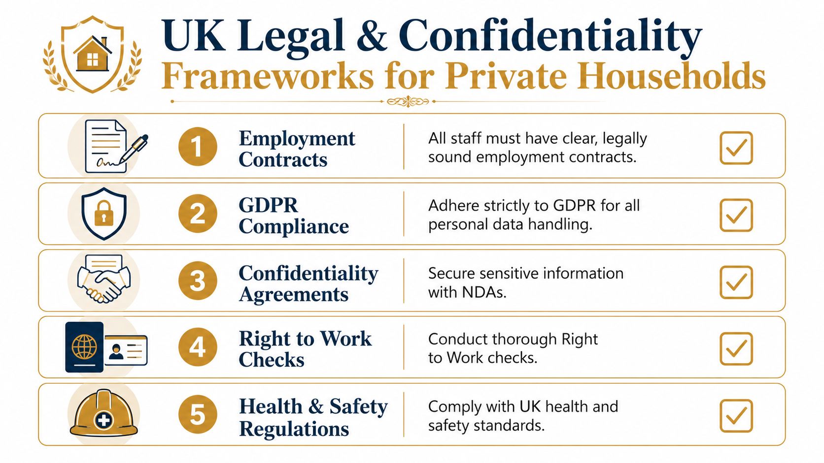Staff Performance Metrics: A Guide for Modern Households | Superstar Nannies A list of five essential legal and confidentiality frameworks for private households hiring staff in the UK.