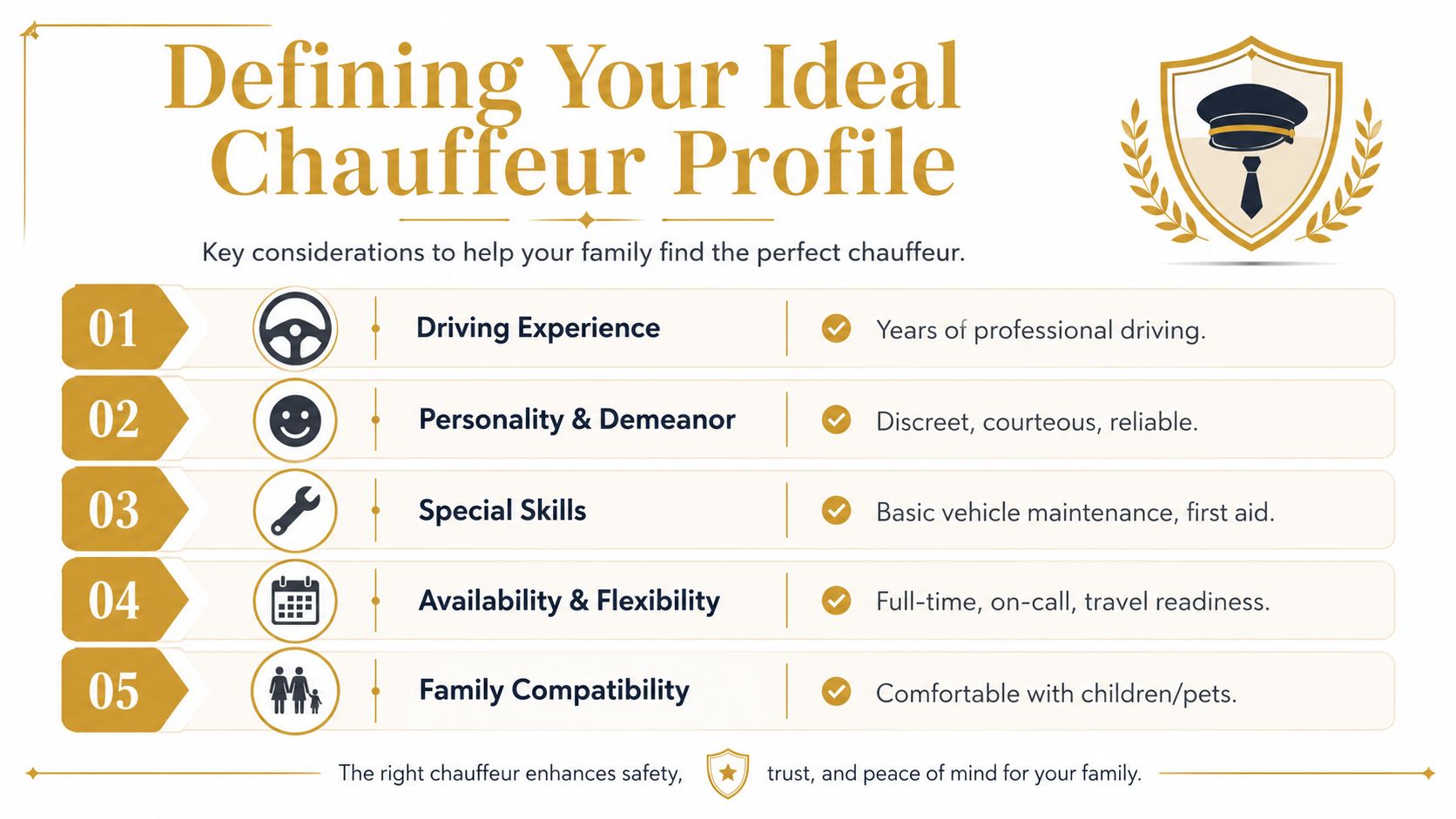 Agency for Driver: How to Hire a Private Chauffeur | Superstar Nannies An infographic titled Defining Your Ideal Chauffeur Profile listing five key considerations for hiring a private driver.