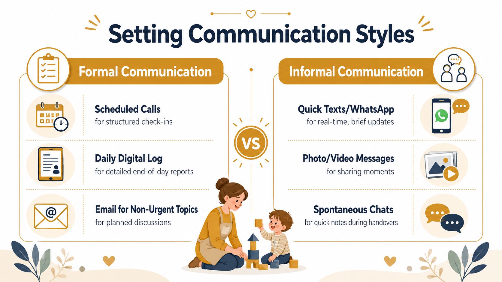 The Elite Nanny's Guide to Flawless Communication with Parents in 2026 | Superstar Nannies An infographic comparing formal and informal communication styles between childcare providers and parents with illustrative icons.