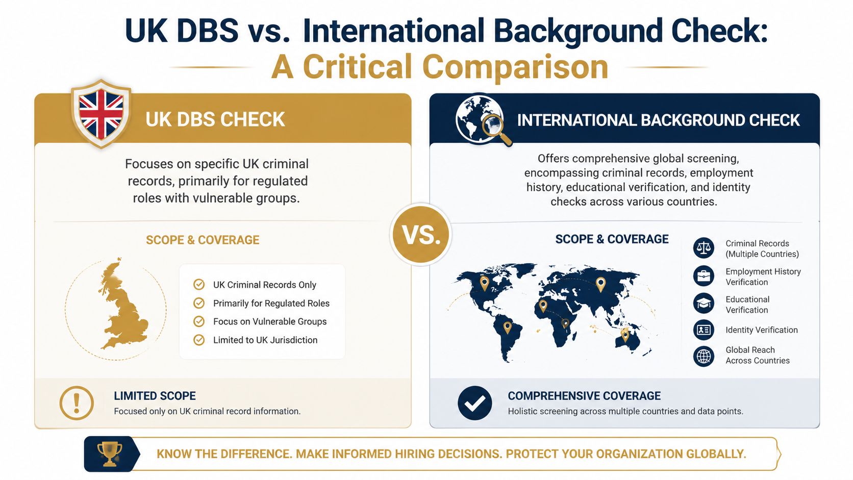 International Background Checks: Your 2026 Hiring Guide | Superstar Nannies A comparison chart showing the differences between UK DBS checks and international background checks for hiring.