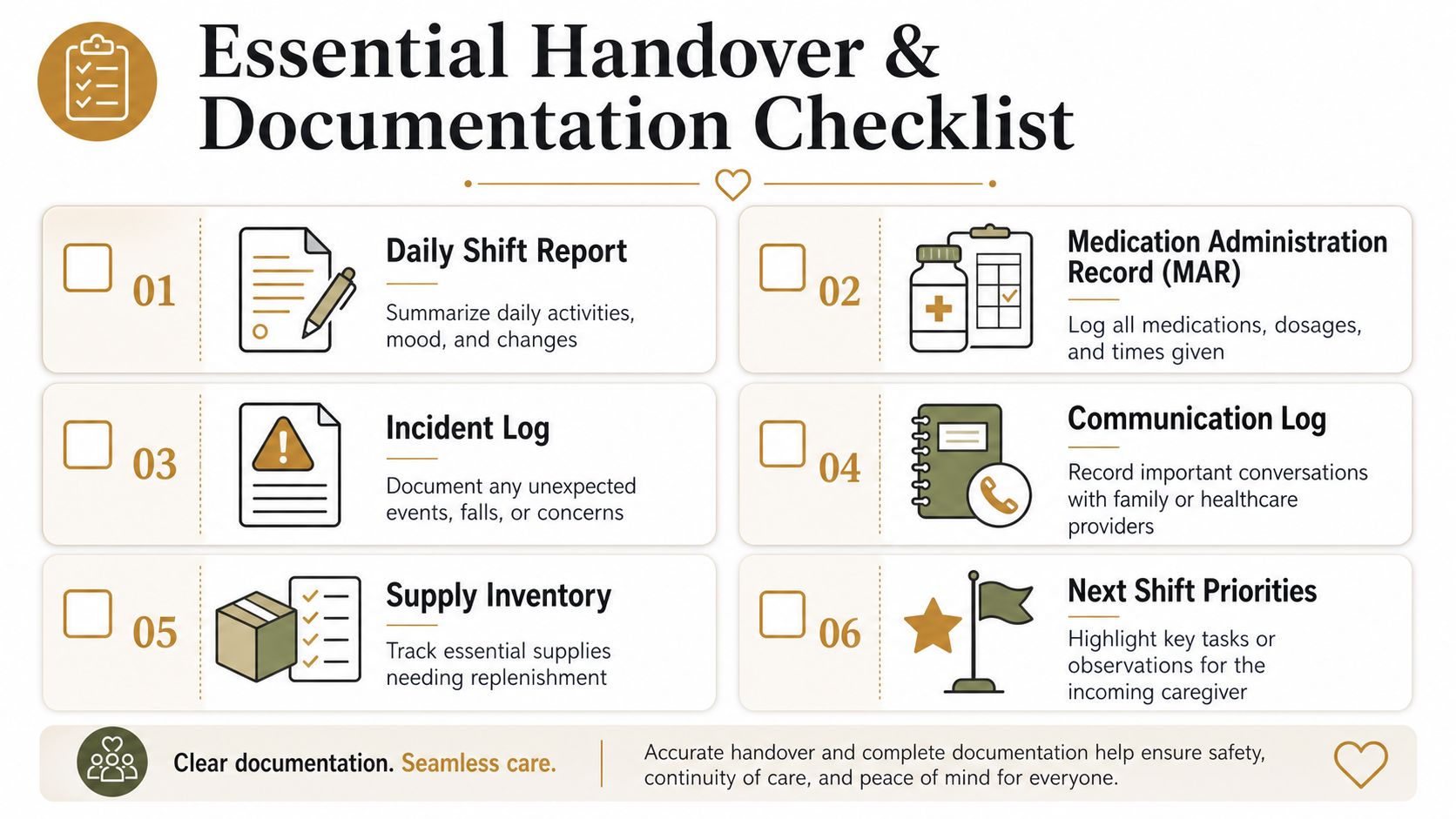 A checklist for live-in caregivers detailing essential tasks like shift reports, medication logs, and communication records for patient care.