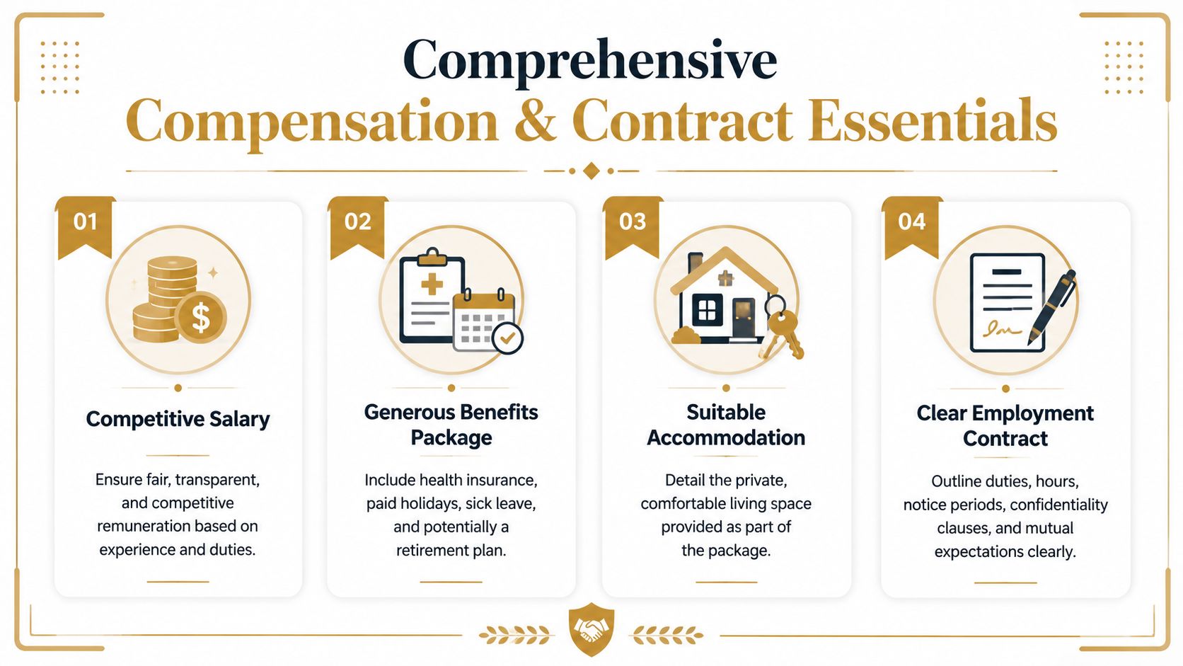 An infographic detailing essential components for a nanny or housekeeper compensation and employment contract.