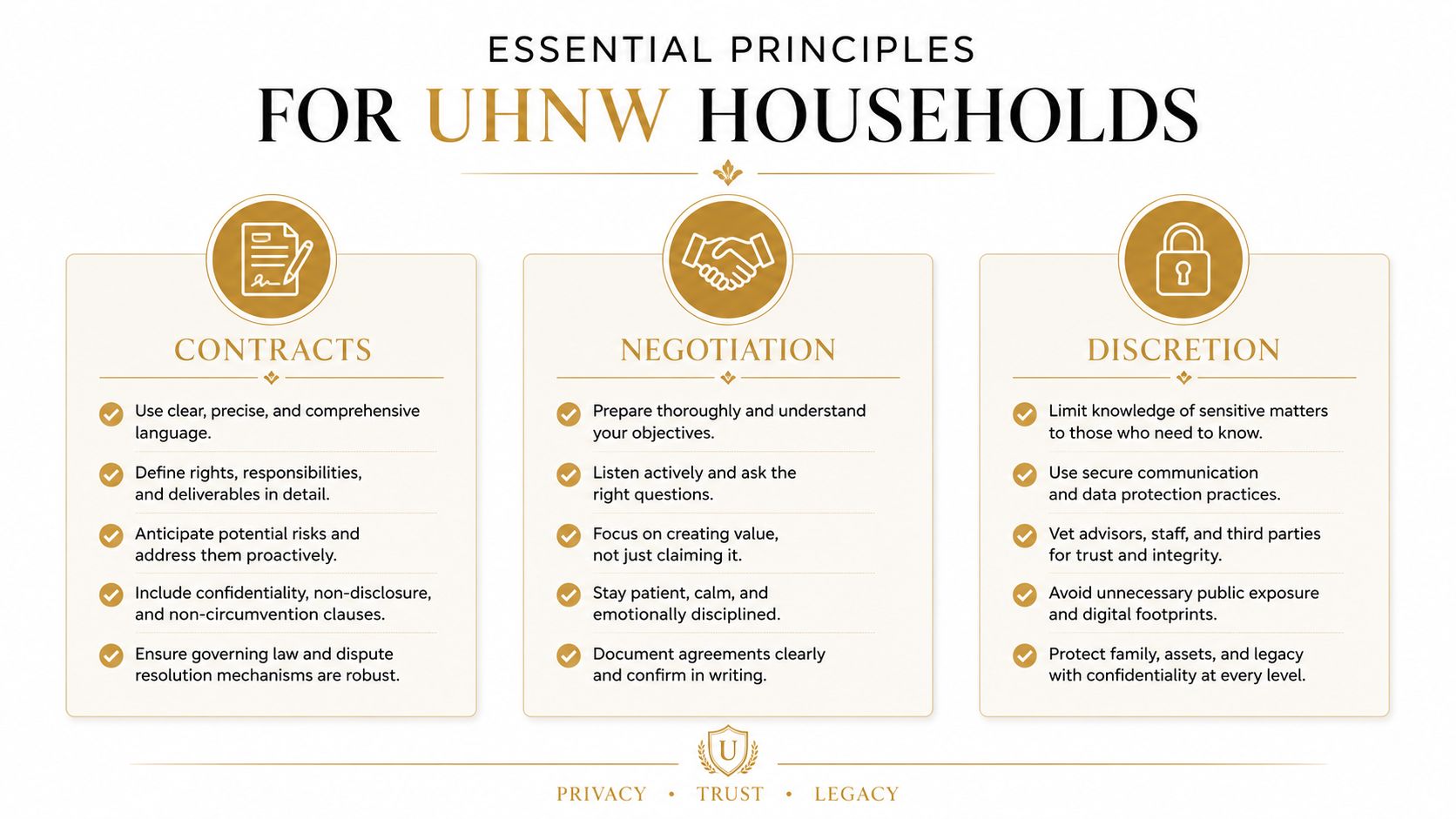 Weekend Nanny Jobs in London: Your Complete Guide | Superstar Nannies An infographic titled Essential Principles for UHNW Households outlining best practices for contracts, negotiation, and discretion.