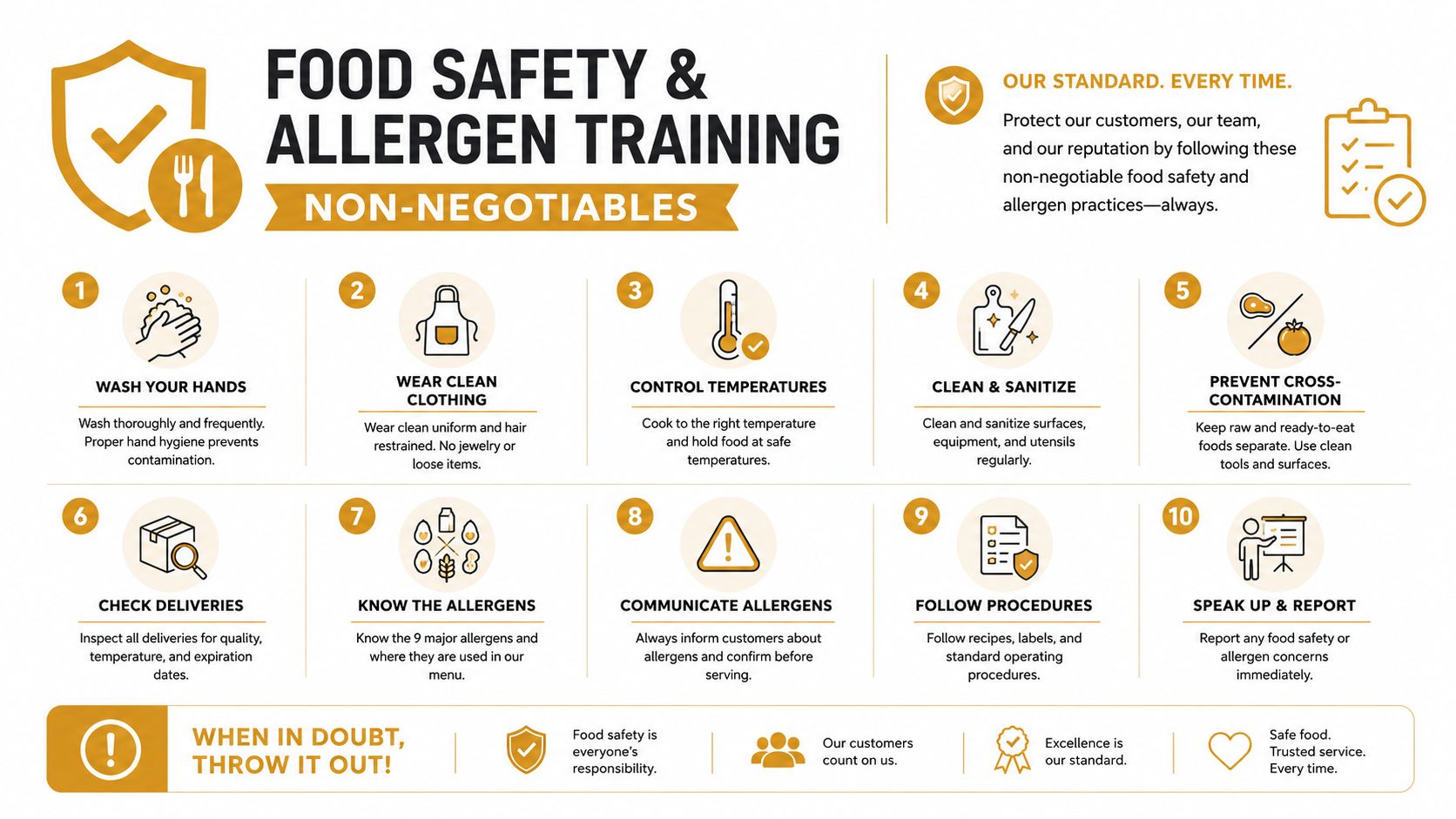 What Qualifications Do Chefs Need for Private Households | Superstar Nannies A food safety and allergen training infographic detailing ten essential workplace procedures for safe food handling.