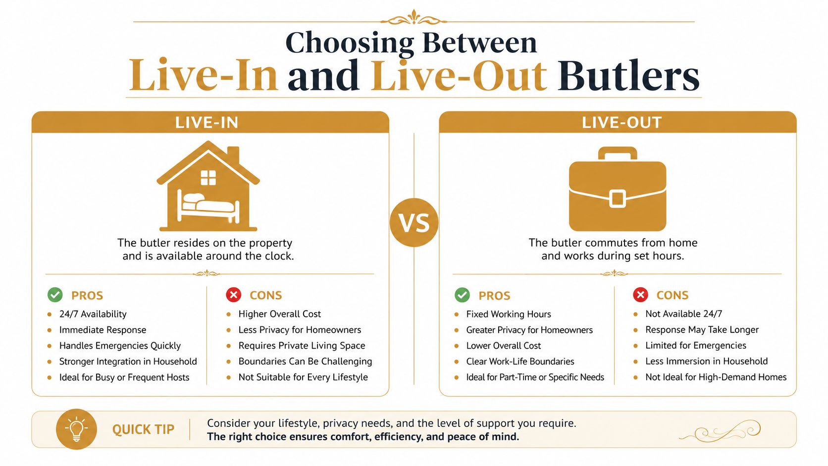 Butler for Hire: How to Recruit the Right One for Your Home | Superstar Nannies A comparison infographic detailing the pros and cons of choosing between live-in and live-out household butlers.