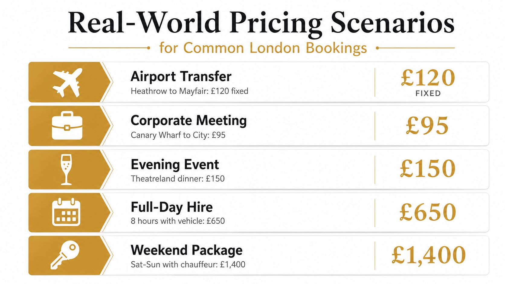 Chauffeur Hire London Prices: The Complete 2026 Cost Guide | Superstar Nannies A price list infographic showing common London chauffeur services including airport transfers, meetings, events, and hire packages.