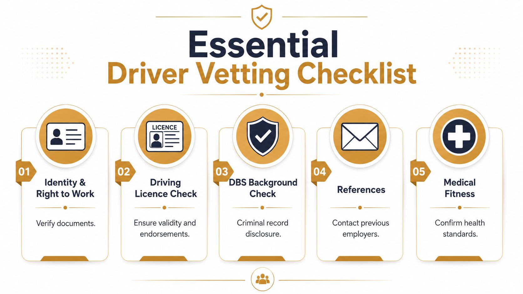 A five-step checklist illustrating the essential vetting process for hiring a professional driver in the UK.