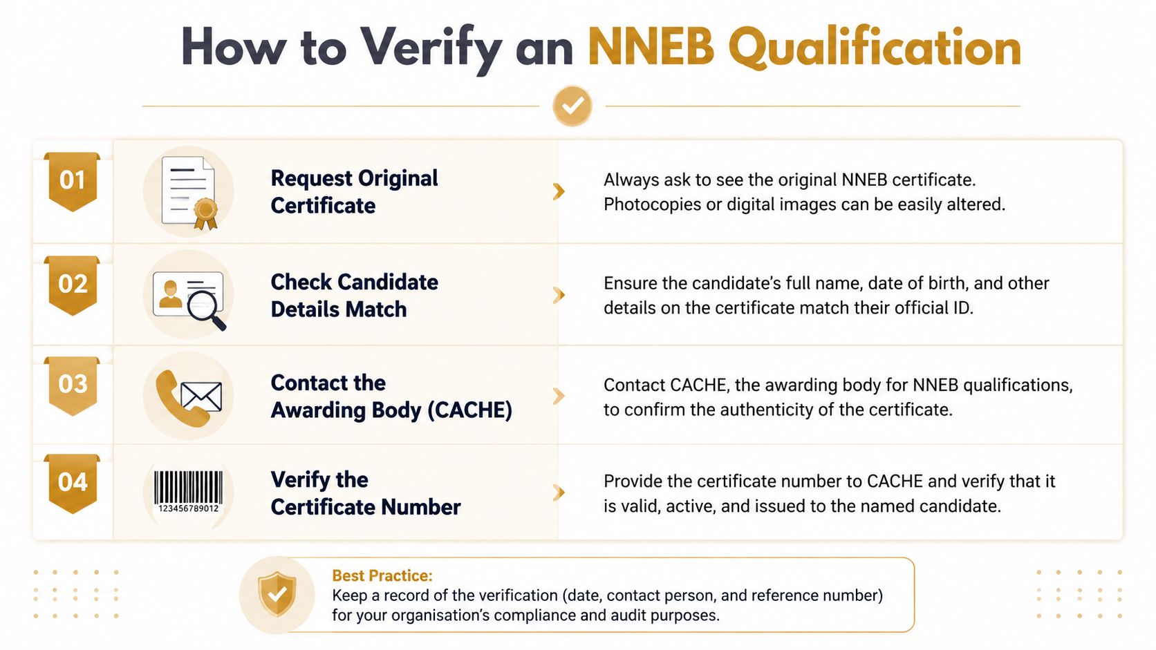 National Nursery Examination Board: A Practical Guide | Superstar Nannies An infographic showing four steps to verify an NNEB qualification, including checking certificates and contacting CACHE.