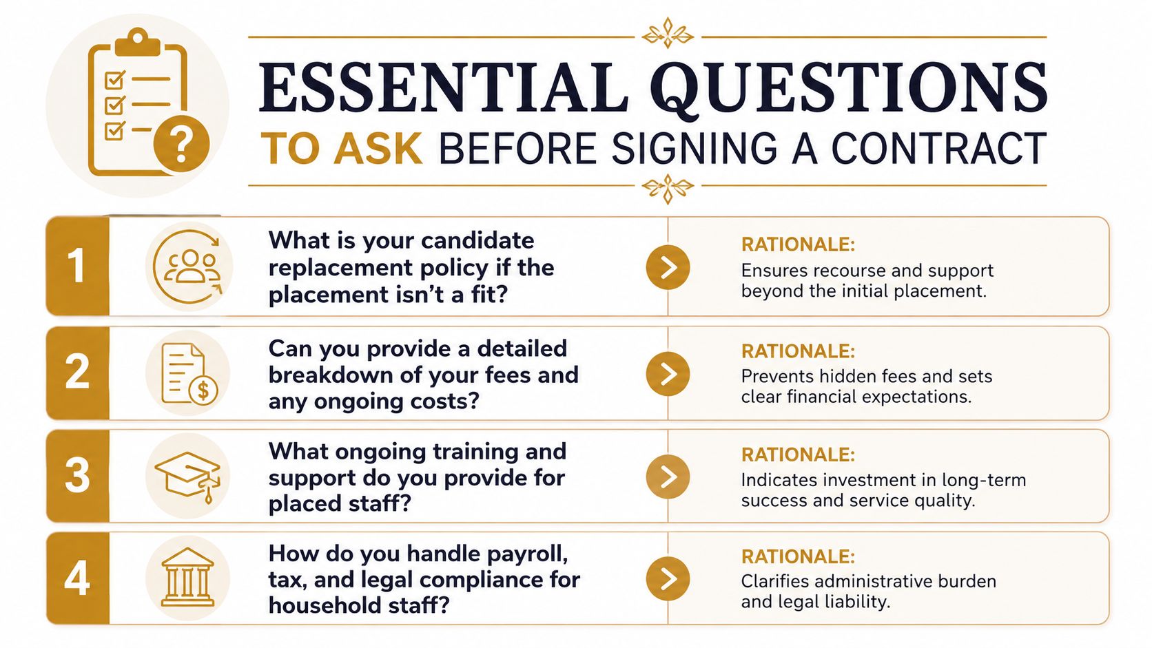 Private Staff Agency: Find Trusted Household Professionals | Superstar Nannies A checklist infographic titled Essential Questions to Ask Before Signing a Contract with four recruitment hiring considerations.