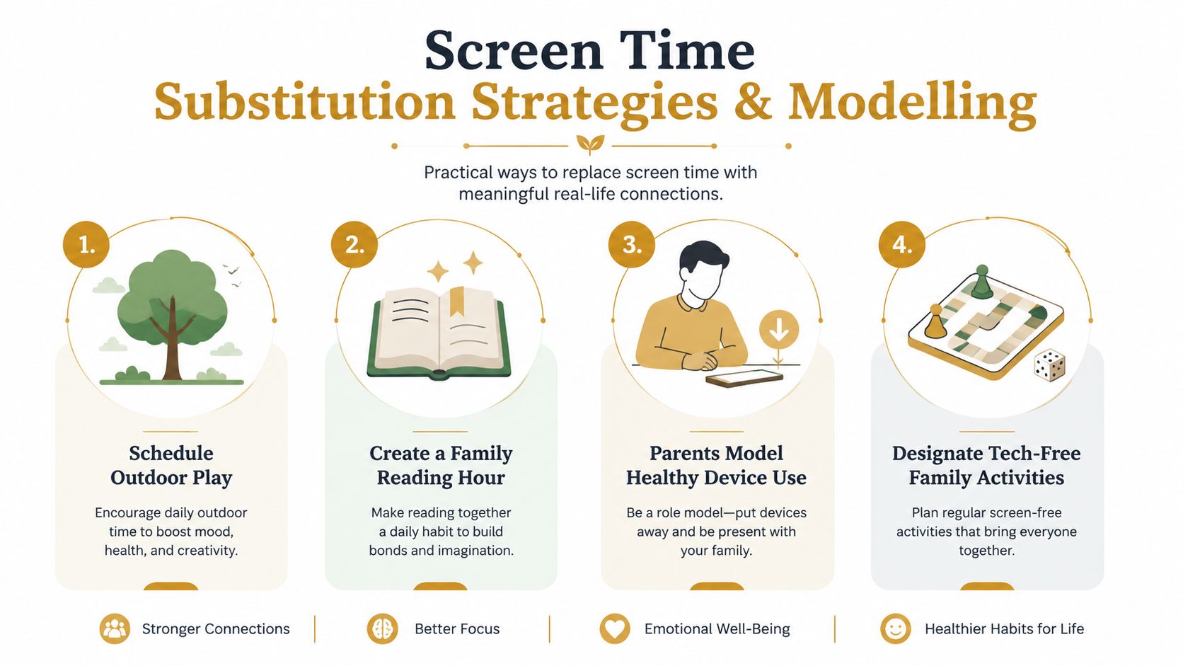 Screen Time Management for Families and Nannies | Superstar Nannies An infographic showing four practical strategies to replace screen time with meaningful family activities and healthier habits.