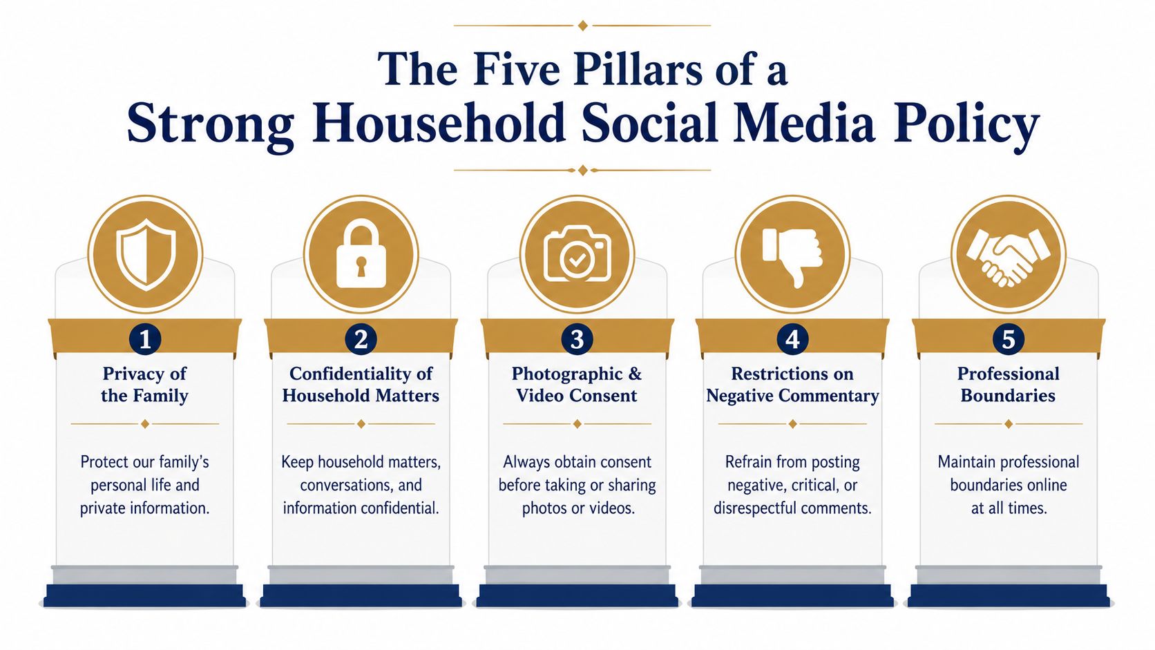 Social Media Guidelines for Nannies and Household Staff | Superstar Nannies An infographic titled The Five Pillars of a Strong Household Social Media Policy listing five essential guidelines.