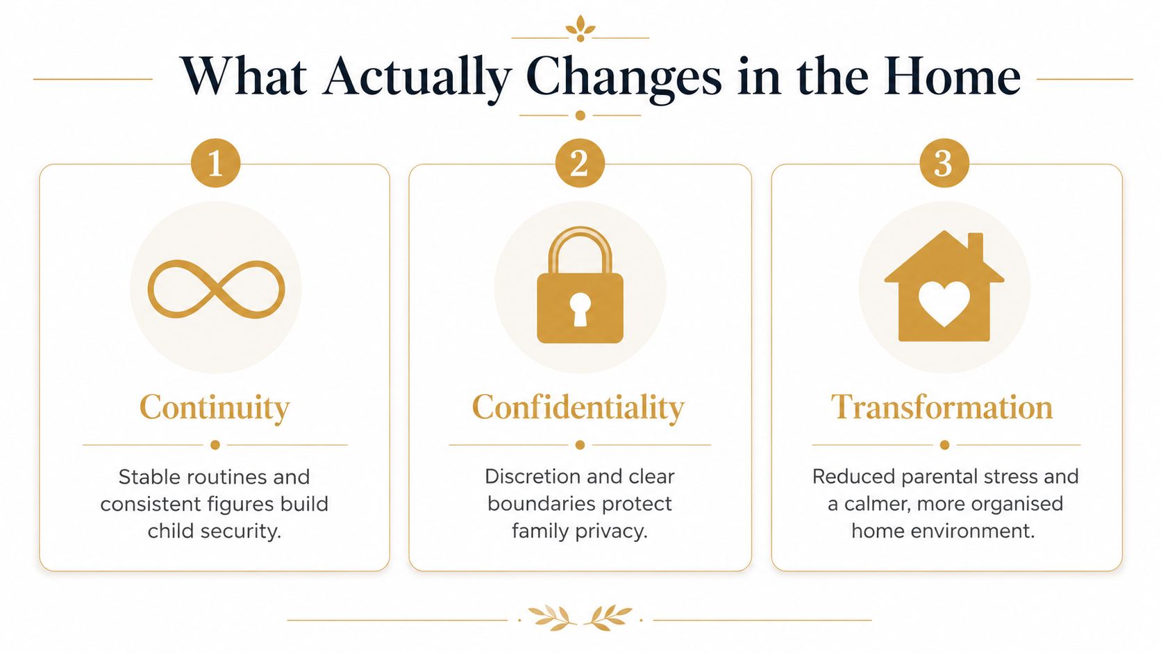 Tailored Family Support for UHNW Households | Superstar Nannies An infographic showing three pillars of change in the home: continuity, confidentiality, and transformation for families.