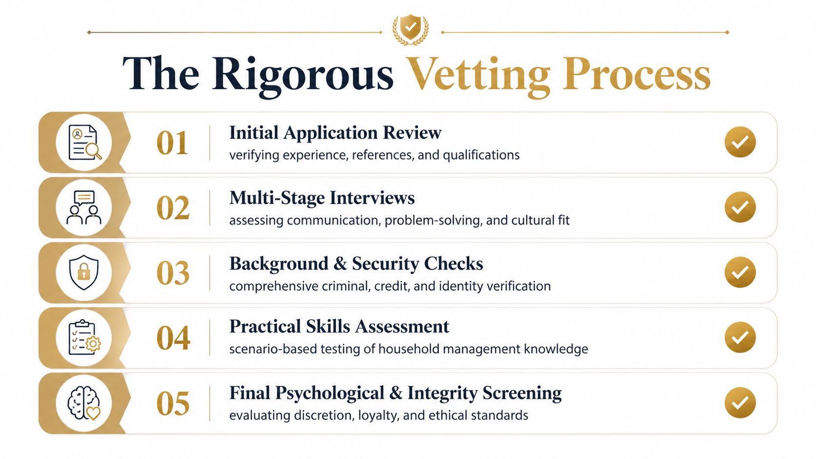 Estate Manager Agency: How to Hire the Right Professional | Superstar Nannies A five-step vetting process graphic for an estate manager agency showing professional recruitment and background check stages.