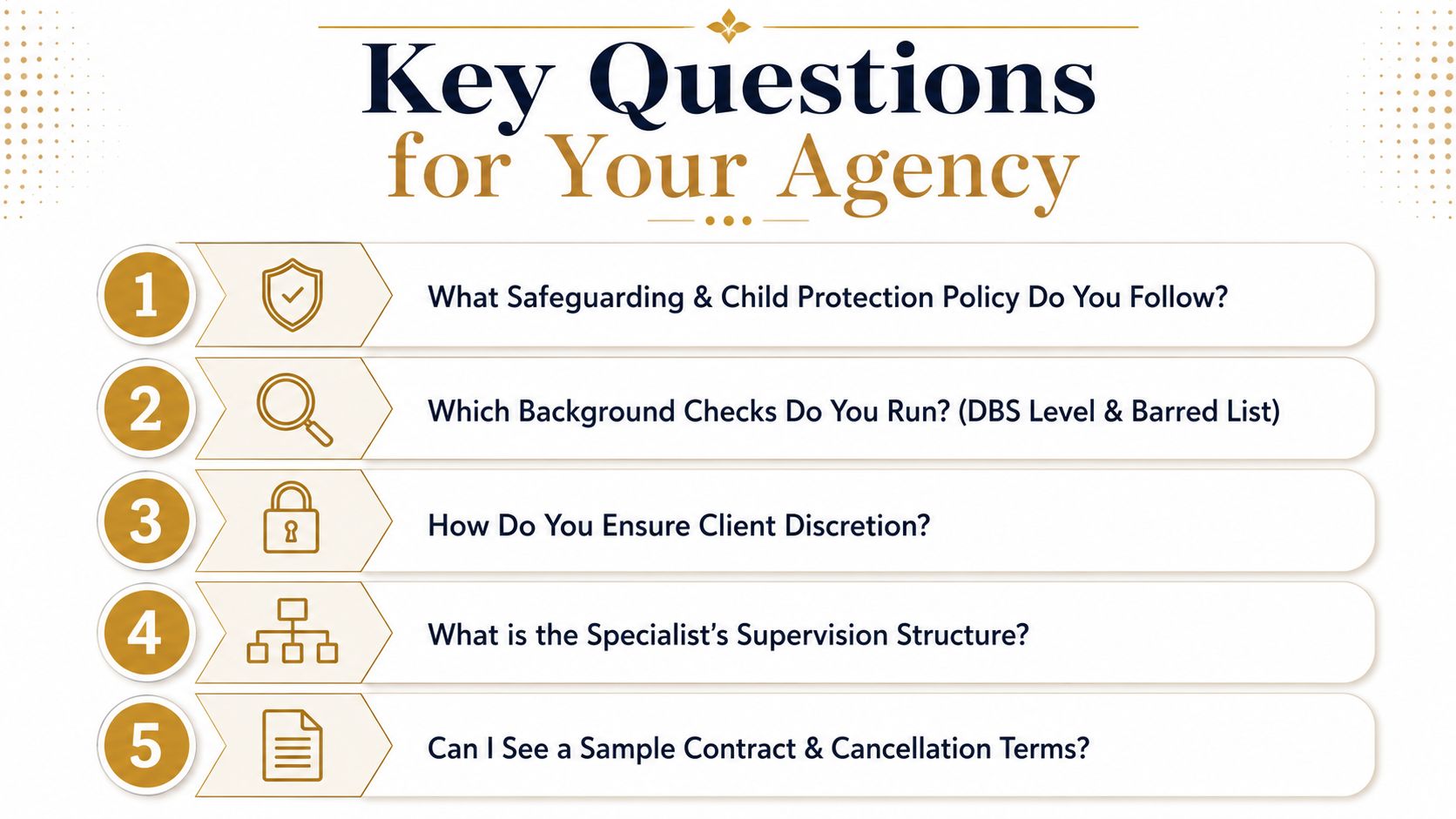 Newborn Care Specialist Agency in the US: A Guide for HNW and Celebrity Families | Superstar Nannies A list of five essential questions to ask a newborn care specialist agency during the hiring process.