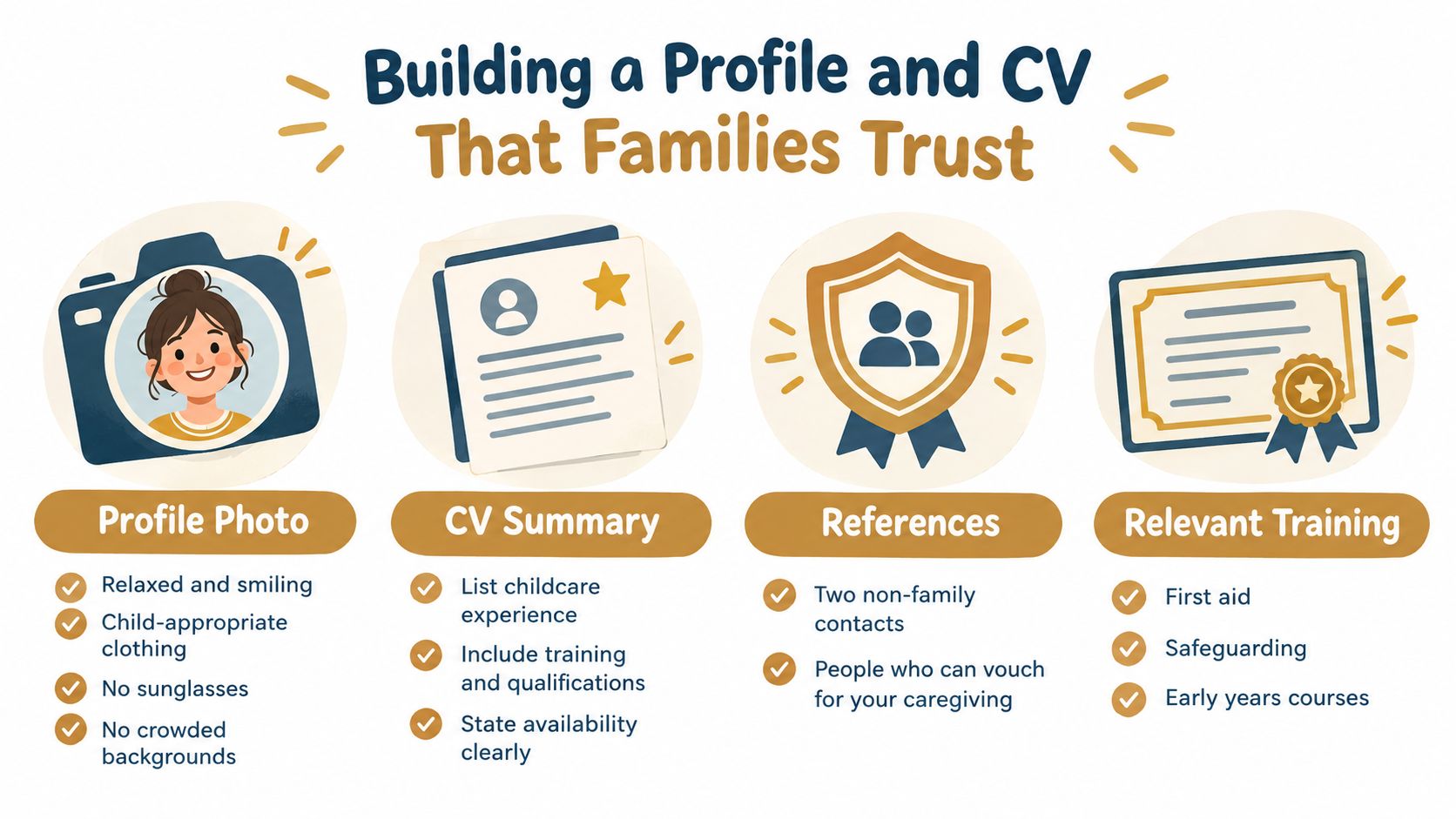 Part Time Babysitting Jobs: How to Find the Right Role | Superstar Nannies An infographic titled Building a Profile and CV That Families Trust featuring essential tips for babysitters.