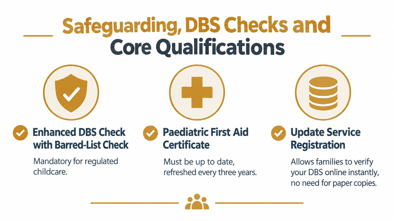 Part Time Babysitting Jobs: How to Find the Right Role | Superstar Nannies An infographic detailing essential safeguarding, DBS checks, and core qualifications required for professional childcare providers and babysitters.