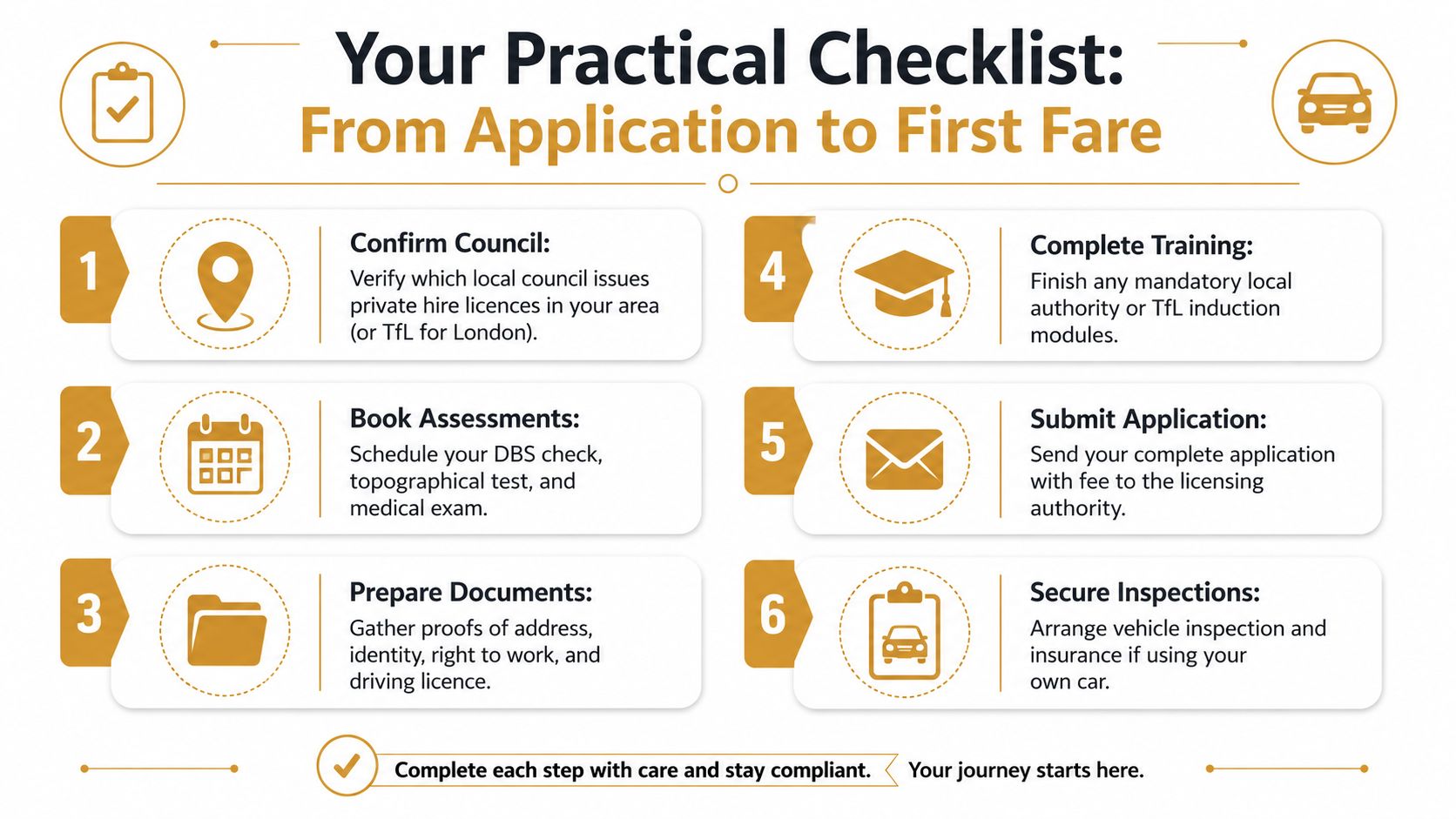 Private Hire Drivers Wanted: A Practical Guide for 2026 | Superstar Nannies A six-step checklist titled Your Practical Checklist for private hire drivers moving from application to first fare.