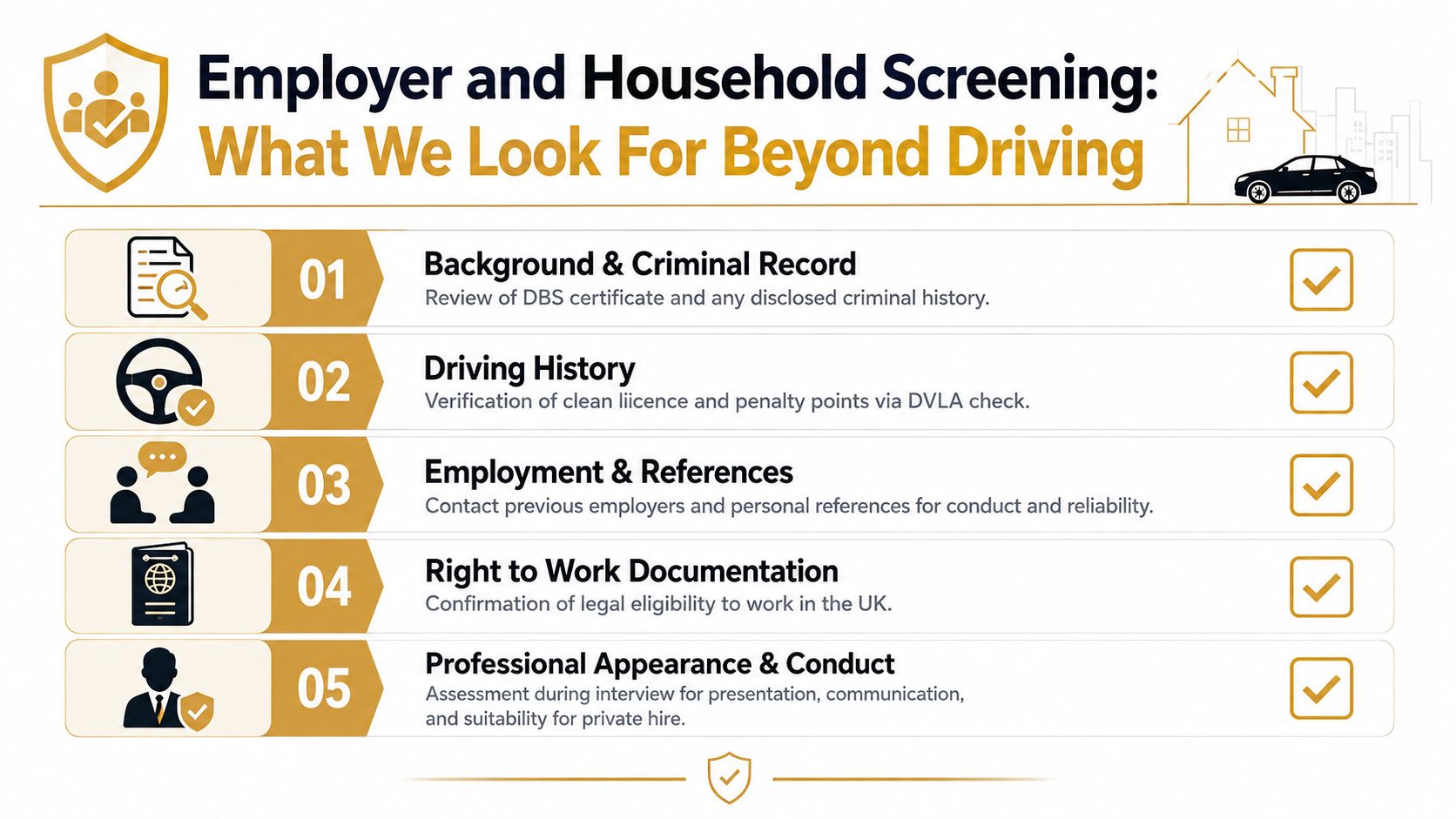 Private Hire Drivers Wanted: A Practical Guide for 2026 | Superstar Nannies A checklist for the screening process of potential household and private hire staff in the UK.