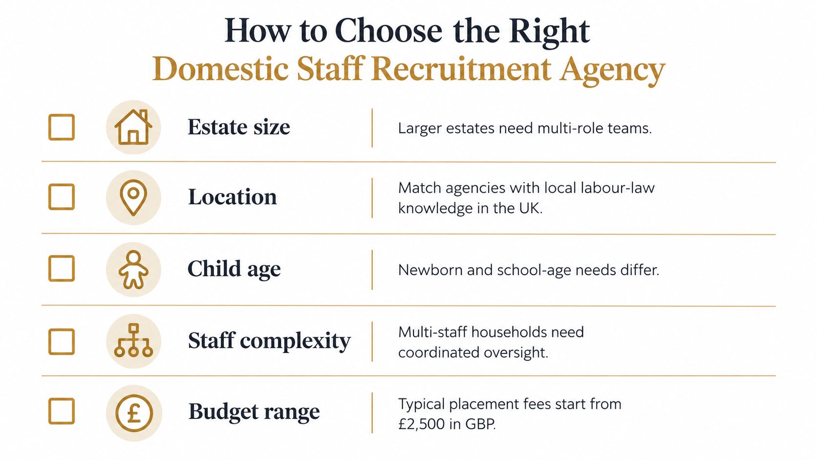 Domestic Staff Recruitment Agencies: 2026 HNW Family Guide | Superstar Nannies A checklist infographic detailing five essential factors to consider when choosing a domestic staff recruitment agency.