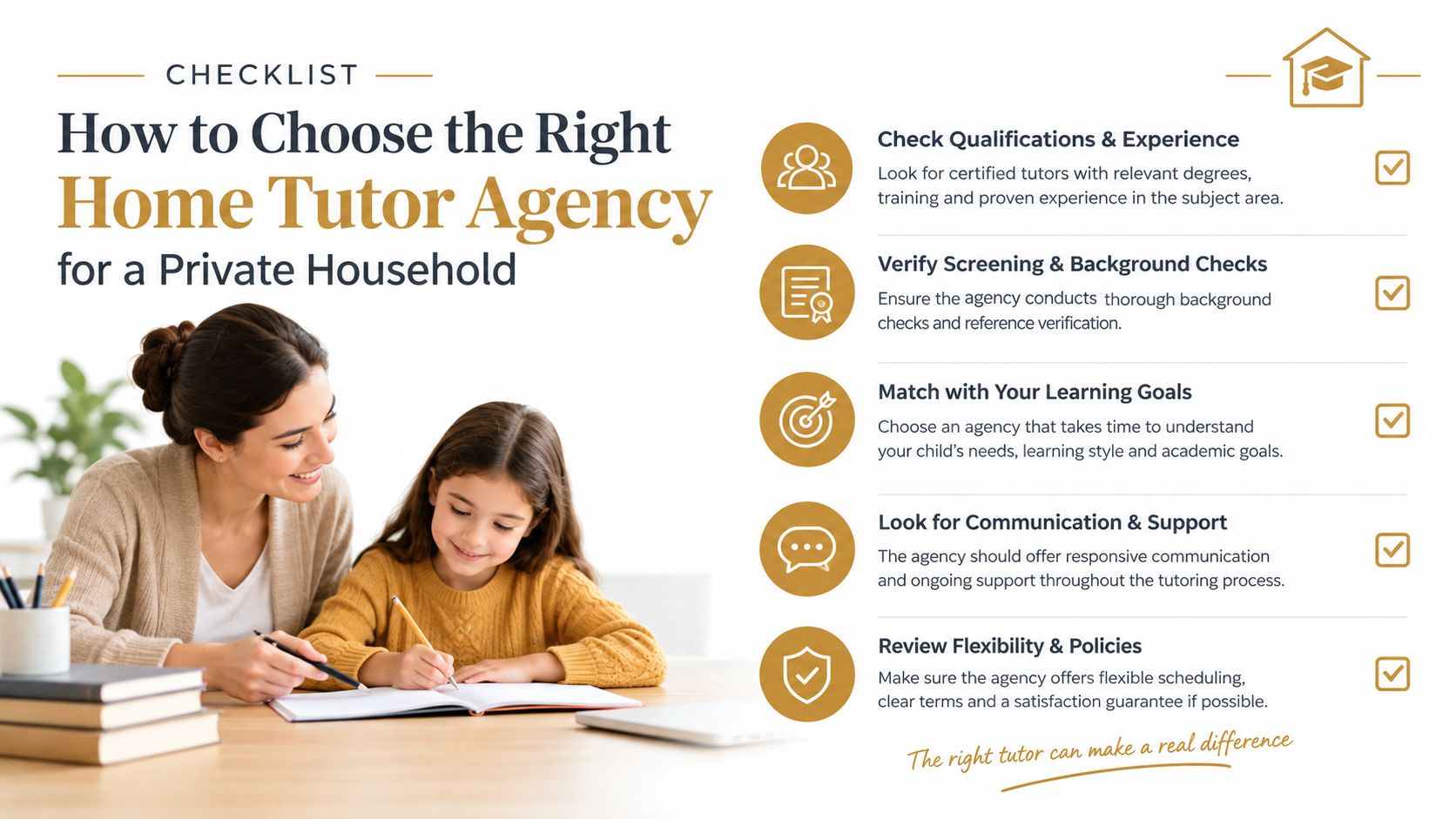 Home Tutor Agency: How Private Tutoring Really Works | Superstar Nannies An infographic checklist guiding parents on how to select the best home tutor agency for their household.