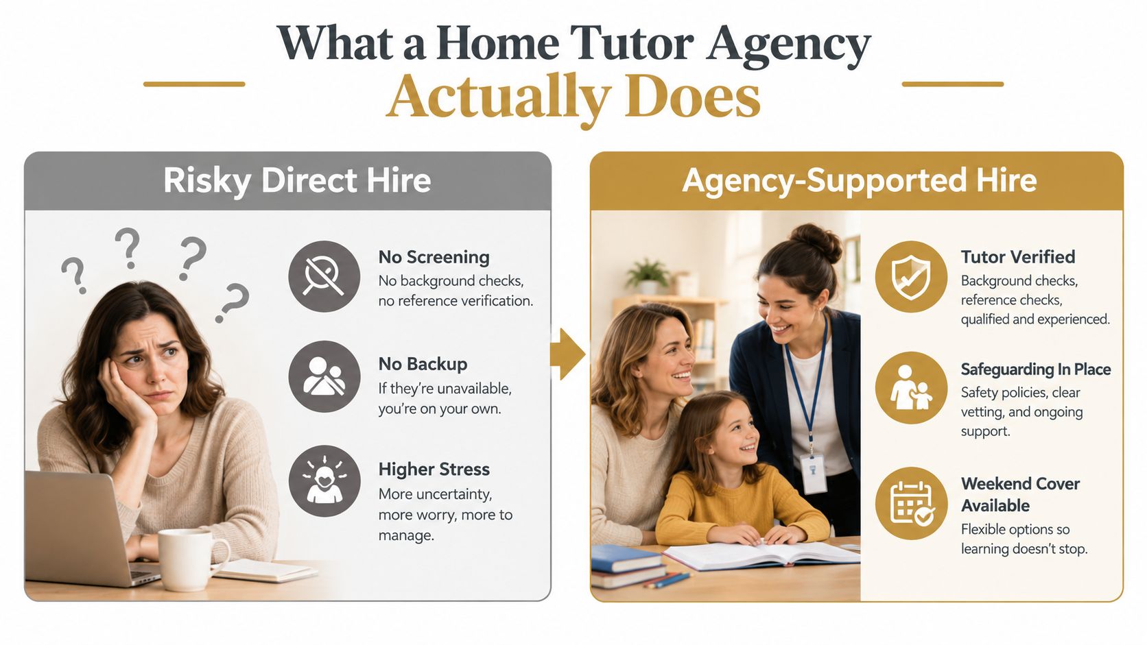 Home Tutor Agency: How Private Tutoring Really Works | Superstar Nannies A comparison chart highlighting the benefits of an agency-supported home tutor over a risky direct hire.