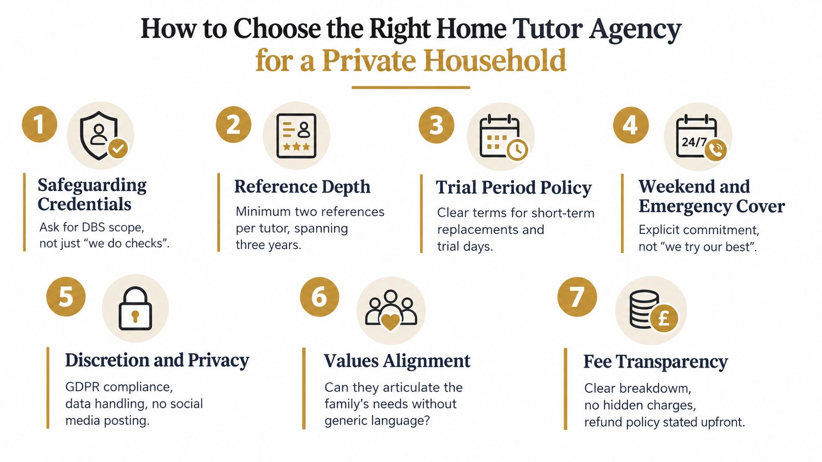 Home Tutor Agency: How Private Tutoring Really Works | Superstar Nannies An infographic titled How to Choose the Right Home Tutor Agency featuring seven key selection criteria.